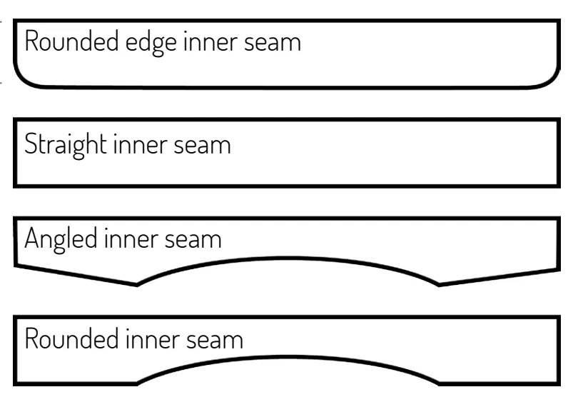 Jacket Construction, inner seam shapes diagram