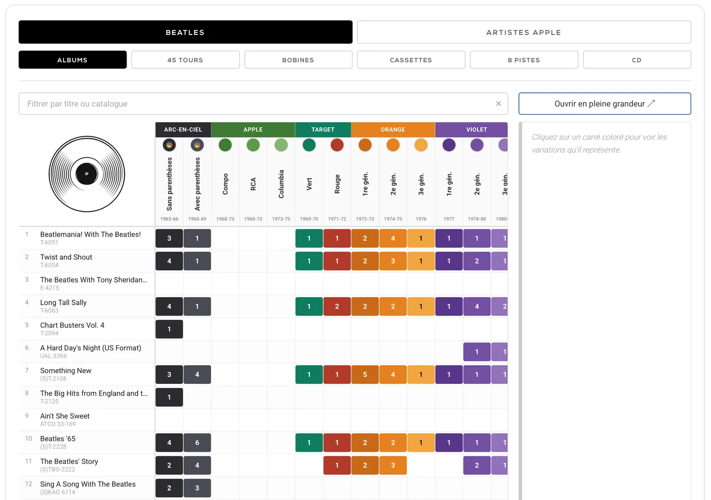 L’outil de matrices montrant toutes les variations d’albums documentées par type d’étiquette
